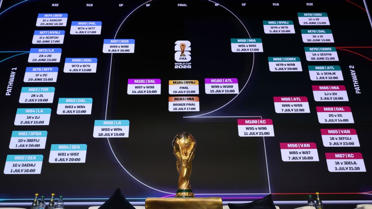 Predicciones Fútbol Análisis y Proyecciones para el Futuro